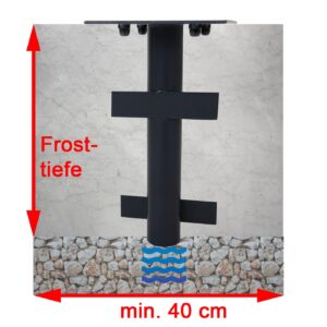 BODENHÜLSE FÜR SCHIRME Schwarz Metall MCW Garten & Outdoor > Sonnen- & Sichtschutz > Sonnenschirmständer Schwarz